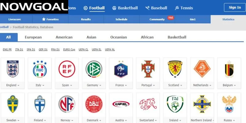 Dữ liệu cuộc đua vua phá lưới giải Serie A