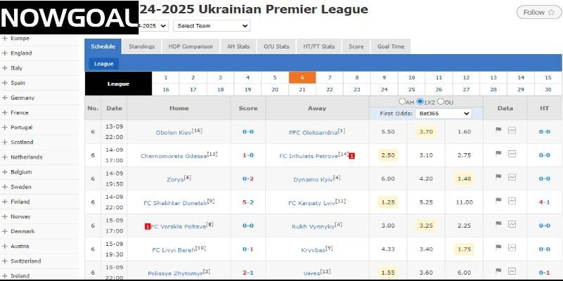 Kết quả vòng đấu mới nhất của giải VĐQG Ukraine Kết quả vòng đấu mới nhất của giải VĐQG Ukraine