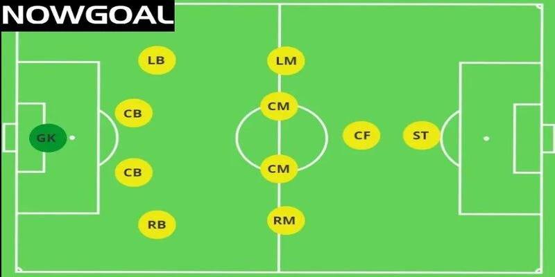 CF hay đá ngay sau một ST CF hay đá ngay sau một ST