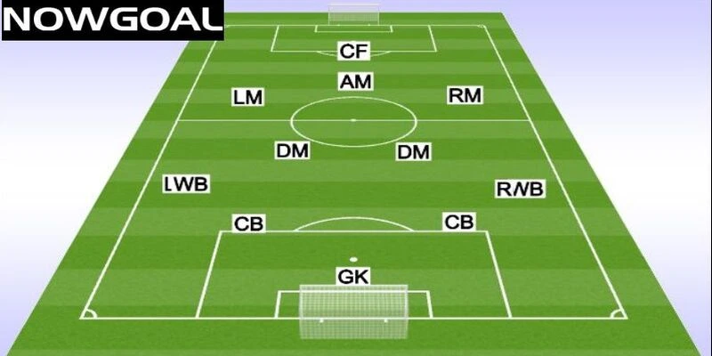 Có nhiều kiểu CF trong bóng đá hiện đại Có nhiều kiểu CF trong bóng đá hiện đại