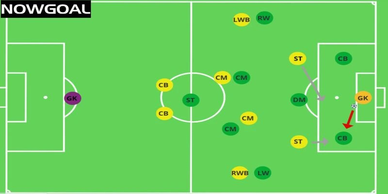 Các RWB hay LWB được khuyến khích dâng cao thường xuyên Các RWB hay LWB được khuyến khích dâng cao thường xuyên
