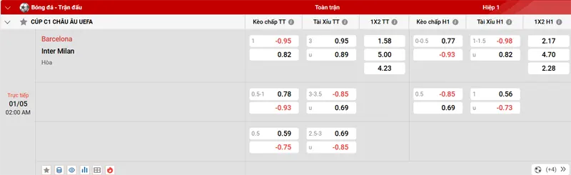 Phân tích kèo tài xỉu: Tài 2.5