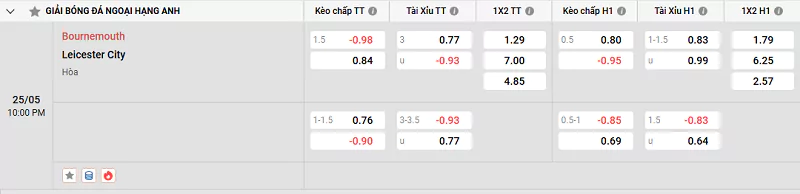 Tỷ lệ kèo trong trận đấu giữa Bournemouth vs Leicester