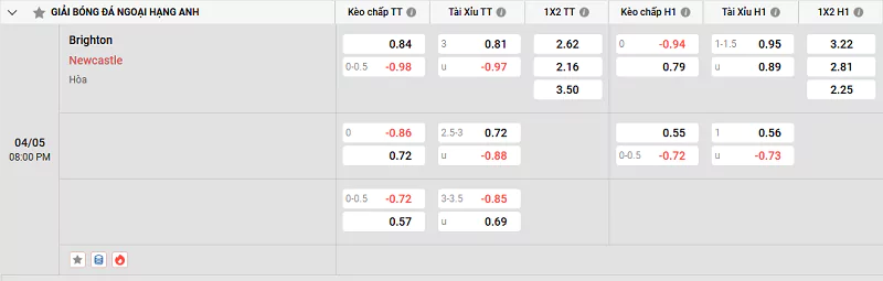 Soi kèo trận đấu giữa Brighton vs Newcastle