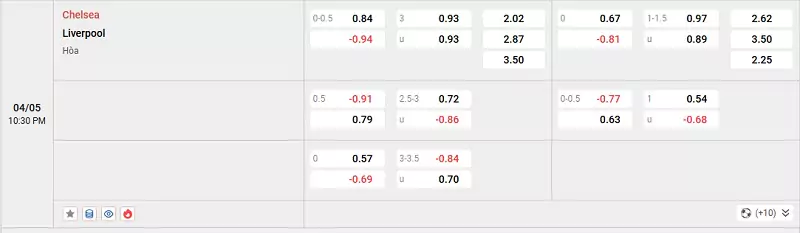 Nhận định tỷ lệ kèo trận đấu Chelsea vs Liverpool