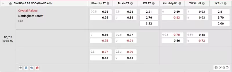 Kèo Hôm Nay NHA - Crystal Palace Vs Nottingham, 6/5/2025 Phong độ Crystal Palace vs Nottingham - The Forest tấn công