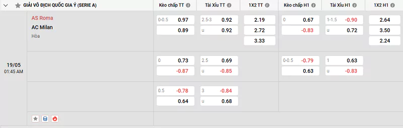 Tỷ lệ kèo trận đấu AS Roma vs AC Milan