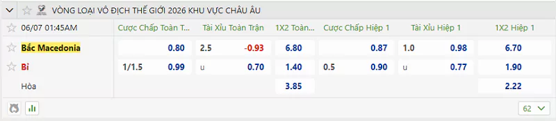 Tỷ lệ kèo trận đấu giữa Bắc Macedonica  vs Bỉ