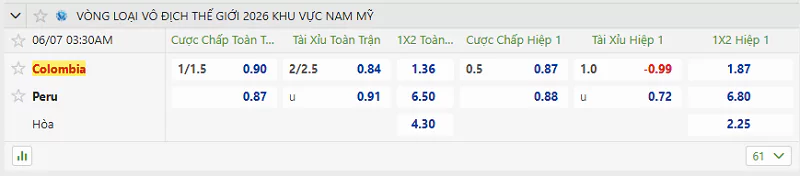 Soi Kèo Nhà Cái VL World Cup (Nam Mỹ) - Colombia Vs Peru, 7/6/2025 Tỷ lệ kèo của trận đấu giữa Colombia vs Peru
