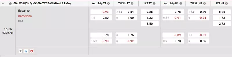 Tips Kèo La Liga - Espanyol Vs Barcelona, 16/5/2025 Bảng tỷ lệ kèo trận đấu giữa Espanyol vs Barcelona