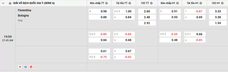 Nowgoal cung cấp tỷ lệ kèo trận đấu giữa Fiorentina vs Bologna