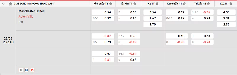 Kèo Hôm Nay NHA - MU Vs Aston Villa, 25/5/2025 Tỷ lệ kèo trận đấu giữa MU vs Aston Villa