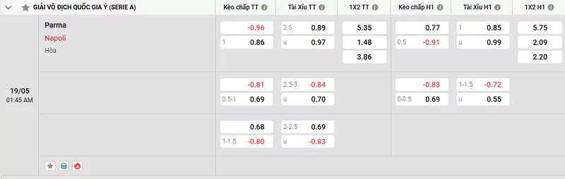 Soi Kèo Nhà Cái Serie A - Parma Vs Napoli 19/5/2025 Tỷ lệ trận đấu giữa Parma vs Napoli