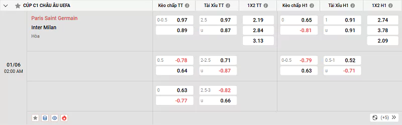 Tỷ lệ kèo trận đấu giữa PSG vs Inter