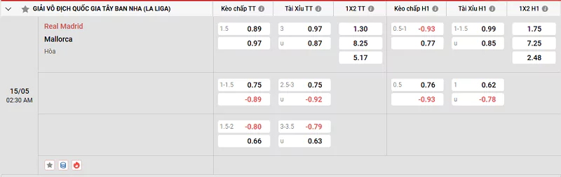 Soi Kèo Nhà Cái La Liga - Real Madrid Vs Mallorca, 15/5/2025 Nowgoal cung cấp tỷ lệ kèo trận đấu giữa Real Madrid vs Mallorca
