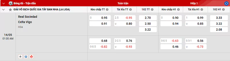 Tỷ lệ kèo trận đấu giữa Sociead vs Celta
