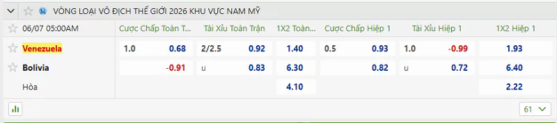 Tỷ lệ kèo trận đấu giữa Venezuela vs Bolivia