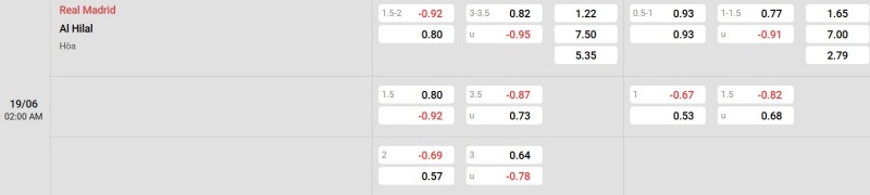 Nowgoal cung cấp tỷ lệ kèo trận đấu giữa Real Madrid vs Al-Hilal