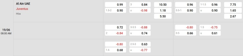 Nowgoal cung cấp tỷ lệ kèo trận đấu giữa Al-Ain vs Juventus