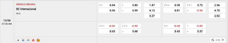 Nowgoal cung cấp tỷ lệ kèo trận đấu giữa Atletico Mineiro vs Internacional