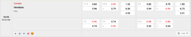 Nowgoal cung cấp tỷ lệ kèo trận đấu giữa 2 đội