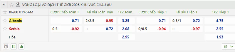 Nowgoal cung cấp tỷ lệ kèo trận đấu giữa Albania vs Serbia