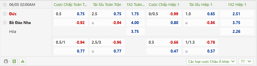 Tỷ lệ kèo trận đấu giữa Đức vs Bồ Đào Nha