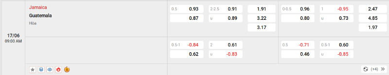 Nhận Định Kèo Nhà Cái Gold Cup - Jamaica vs Guatemala 17/06/2025 Nowgoal cung cấp tỷ lệ kèo trận đấu giữa Jamaica vs Guatemala