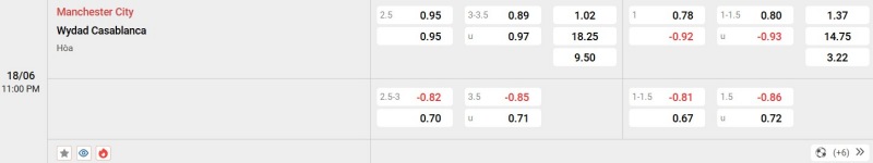 Nowgoal cung cấp tỷ lệ kèo trận đấu giữa Man City vs Wydad AC