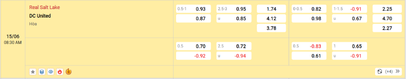 Nowgoal cung cấp tỷ lệ kèo trận đấu giữa Real Salt Lake vs DC United