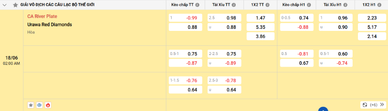 Nowgoal cung cấp tỷ lệ kèo trận đấu giữa 2 đội