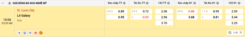 Nowgoal cung cấp tỷ lệ kèo trận đấu giữa St Louis vs LA Galaxy