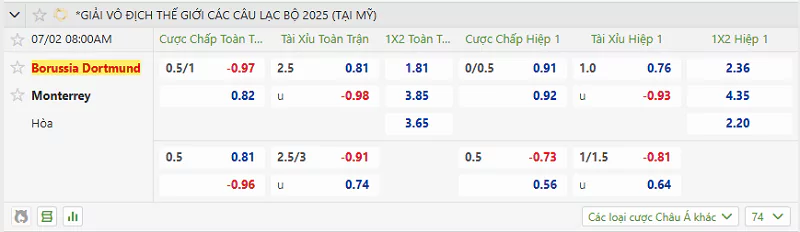 Tỷ lệ kèo trận đấu giữa Dortmund vs Monterrey