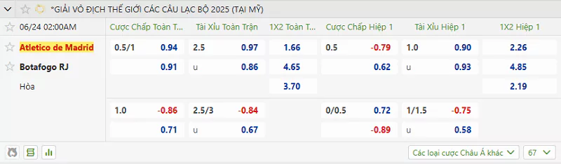 Bảng tỷ lệ kèo trận đấu hấp dẫn này