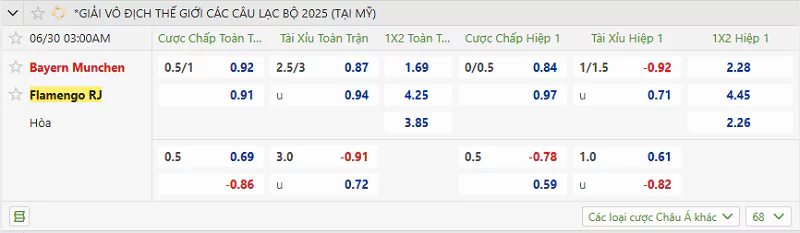 Tỷ lệ kèo trận đấu giữa Flamengo vs Bayern Munich