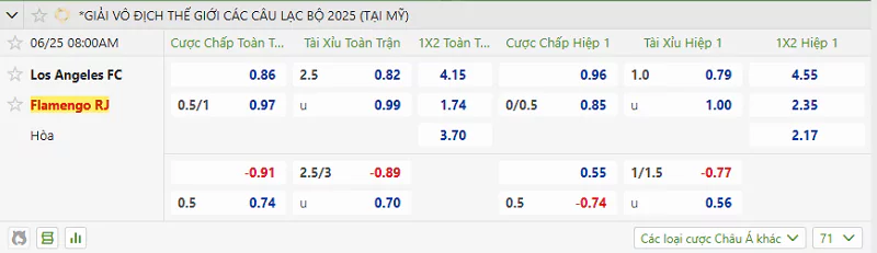 Tỷ lệ kèo trận đấu giữa Los Angeles vs Flamengo