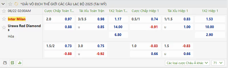 Kèo Nhà Cái FIFA Club World Cup - Inter Vs Urawa Reds, 22/06/2025 Urawa Reds lép vế hoàn toàn khi đối đầu với Inter