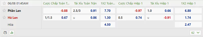 Soi Kèo Nhà Cái VL World Cup (Châu Âu) - Phần Lan Vs Hà Lan, 08/06/2025 Phần Lan lép vế hơn khi đối đầu Hà Lan