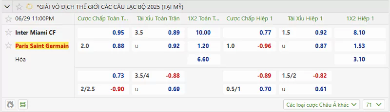 Tỷ lệ kèo trận PSG vs Inter Miami