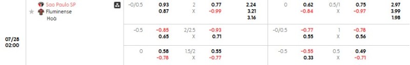 Tỷ lệ kèo trận đấu giữa Sao Paulo vs Fluminense