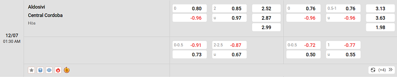 Tỷ lệ kèo trận đấu giữa Aldosivi vs Central Cordoba