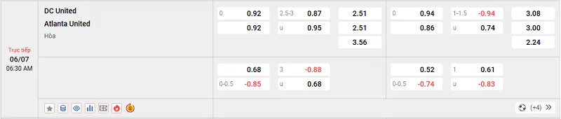 Tỷ lệ kèo trận DC United vs Atlanta United