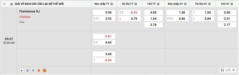 Tỷ lệ kèo trận đấu giữa Fluminense vs Chelsea