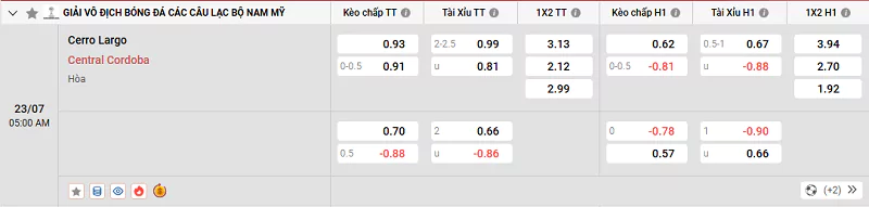 Tips Kèo Copa Sudamericana - Cerro Largo Vs Central Cordoba - 23/7/2025 Tỷ lệ kèo trận đấu Cerro Largo vs Central Cordoba