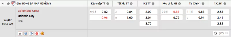 Nhận Định Kèo Nhà Cái MLS - Columbus Crew Vs Orlando City - 26/7/2025 Tỷ lệ kèo trận đấu hấp dẫn này