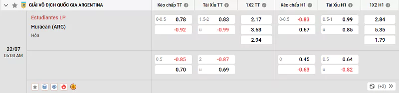 Tỷ lệ kèo trận đấu giữa Estudiantes vs Huracan