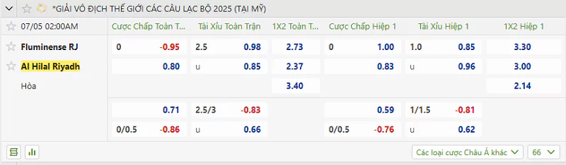 Nhận Định Kèo Nhà Cái FIFA Club World Cup - Fluminense Vs Al Hilal - 05/7/2025 Tỷ lệ kèo trận đấu giữa Fluminense vs Al Hilal