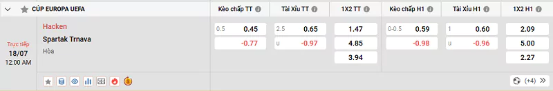 Tỷ lệ kèo trận đấu giữa Hacken vs Spartak Trnava
