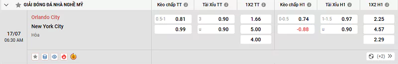 Tỷ lệ kèo trận đấu giữa Orlando City vs New York City