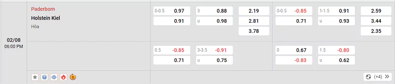 Tỷ lệ kèo Paderborn vs Holstein Kiel